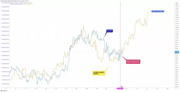 CRYPTOWZRD
