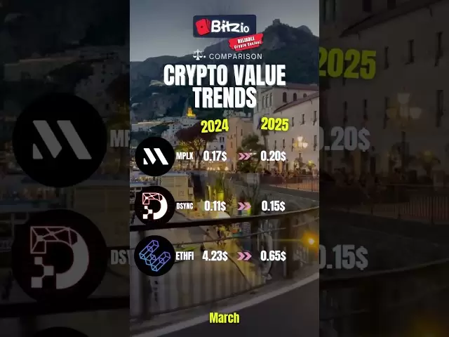 Les plus grandes épaves de crypto en mars 💀 #Crypto #CryptOnews #CryptoCurrency #bitcoin #xrp #solana #ethereum