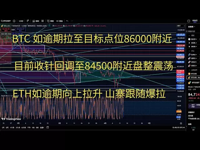 比特币今日行情btc策略走势分析 BTC如逾期拉至目标点位86000附近 目前收针回调至84500附近盘整震荡 ETH如逾期向上拉升 山寨跟随爆拉