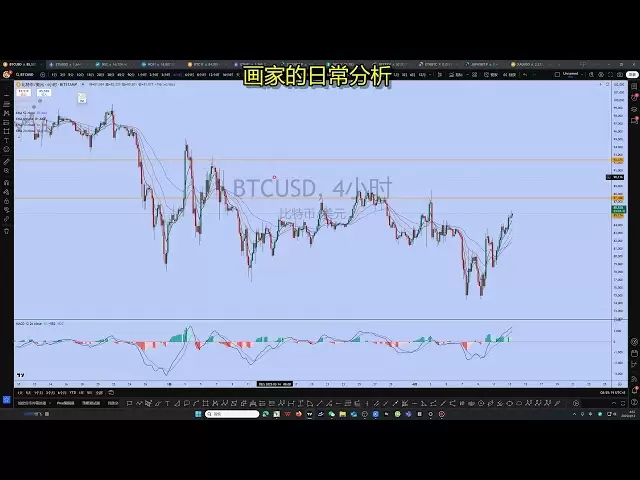 Bitcoin has reached an important pressure level. Once it breaks through effectively, it is about to be unstoppable. You must follow the market closely!