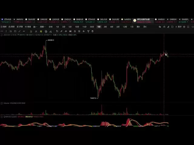 #btc #eth #currency circle #investment＃lead the rise＃bnb＃sol #cryptocurrency