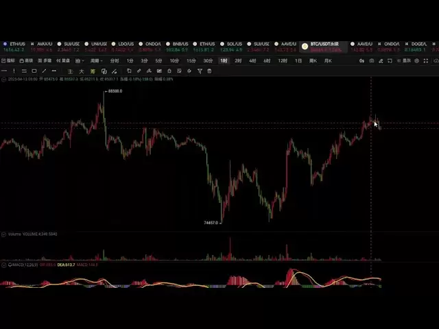 #btc #eth #investment #cryptocurrency #trading #ethereum＃contractテクノロジー#bitcoin #spot