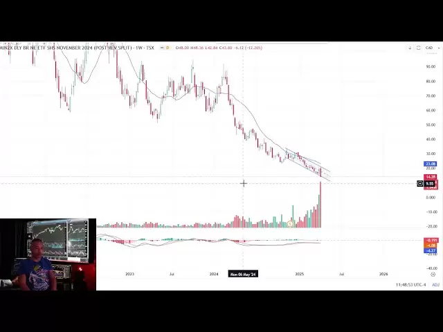 412 Tesla -Aktien, Gold, Nasdaq, Bitcoin -Trendanalyse