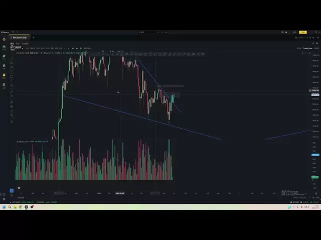 テスト抵抗を待つか、サポートを待つか、ビットコインの現在のポジションに良い取引機会はありません！ ！