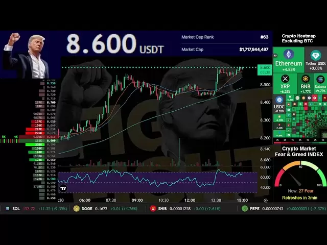 $TRUMP | Live Stream 24/7 | OFFICIAL TRUMP COIN | TRUMP USDT | Trading Signals Chart | April 13-15th