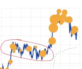 Crypto Chase