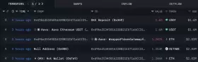 Lookonchain