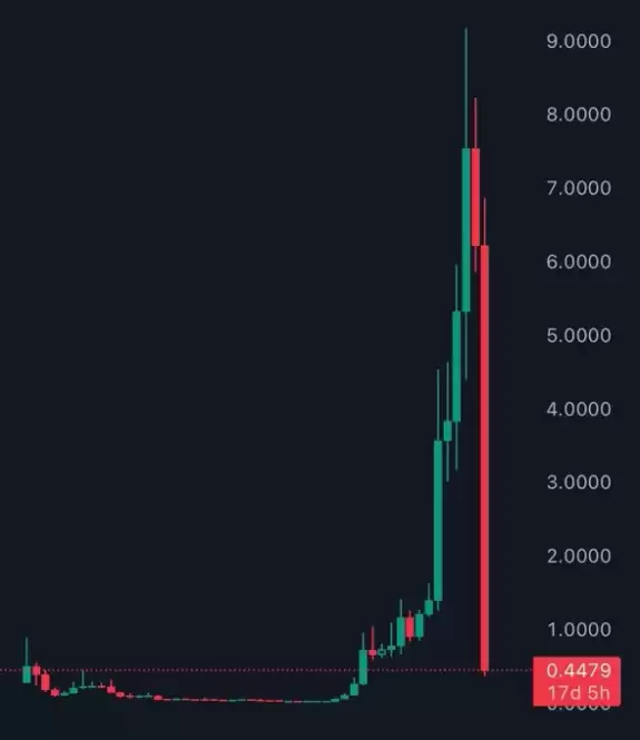 XRP whale