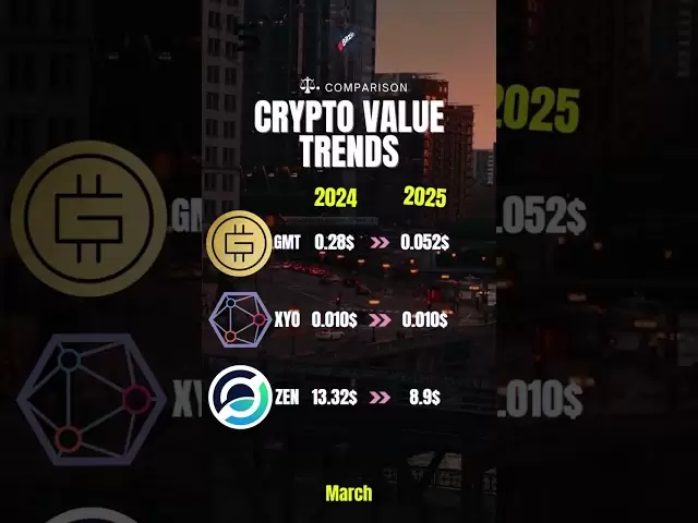 Crypto value last month #crypto #cryptonews #cryptocurrency #bitcoin #xrp #btc #ethereum #coinbase