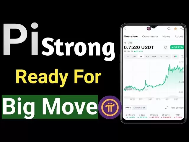 Pi Coin Strong Ready for Big Move | Pi Strong Its Growth Circle | Pi Latest News ||