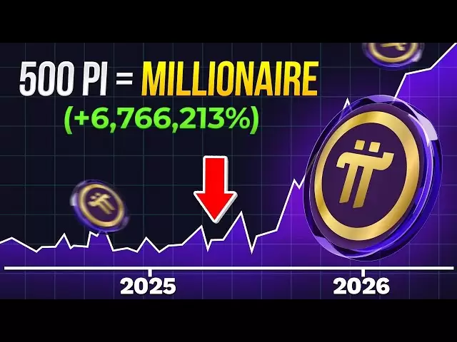 Pi Coin can 100x