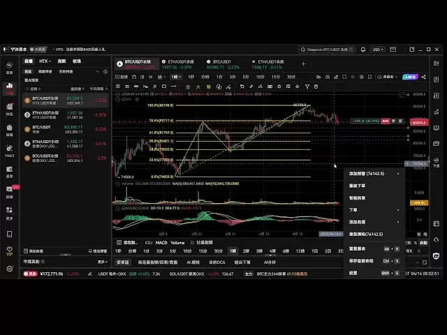 Share the latest Bitcoin review ideas and strategies for real trading on the morning of April 14, 2025
