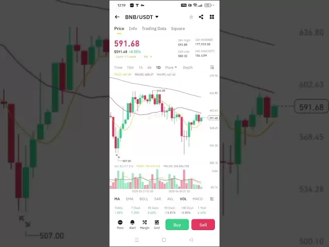 How to swap any token ($BNB) to $USDT