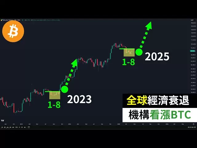 Wall Street: La récession est-elle bonne pour Bitcoin? Prochain point d'achat pour BTC?