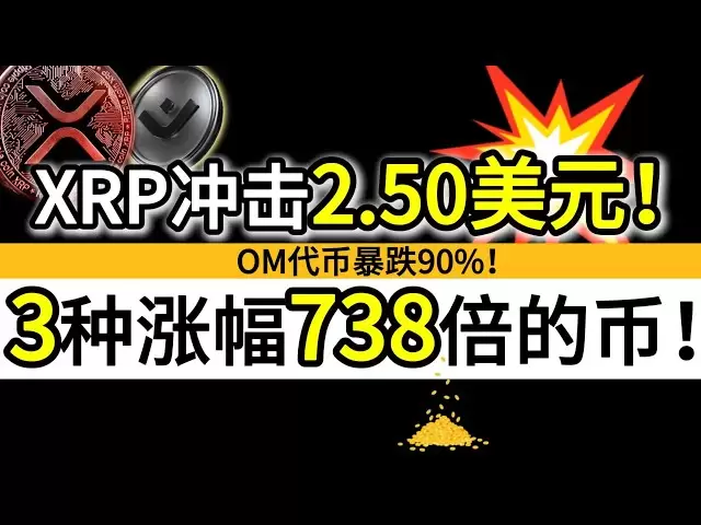 XRP shocks $2.50! OM tokens plummeted by 90%! 3 kinds of coins with a 738-fold increase!