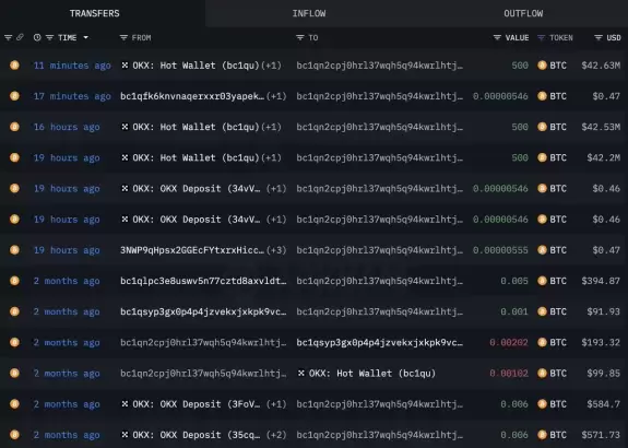 Lookonchain
