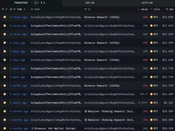 Lookonchain