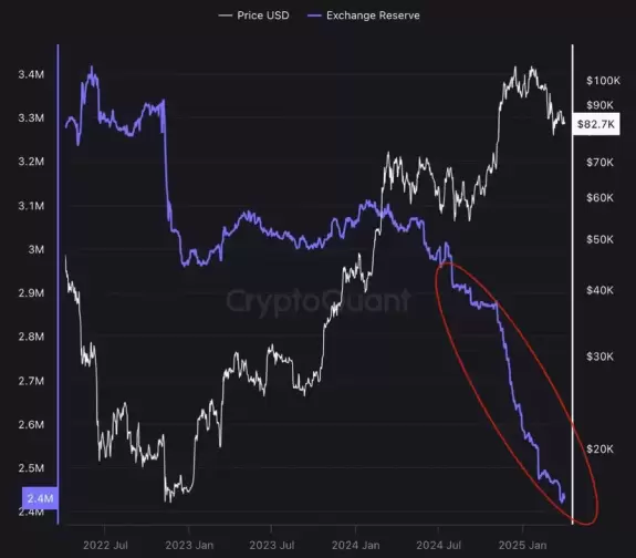 Discover Crypto