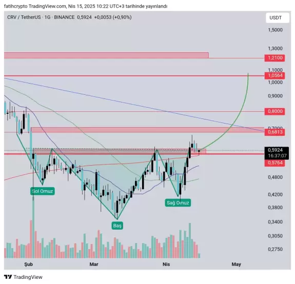 fatihcrypto