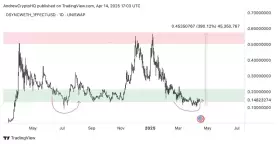 Andrew Crypto