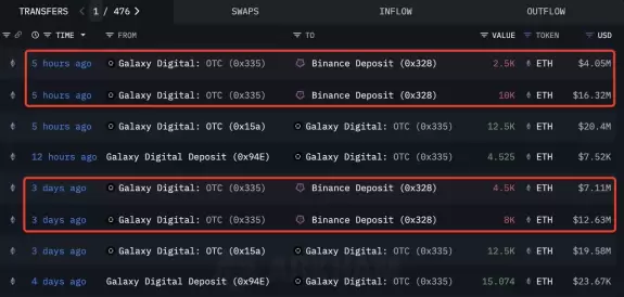 Lookonchain