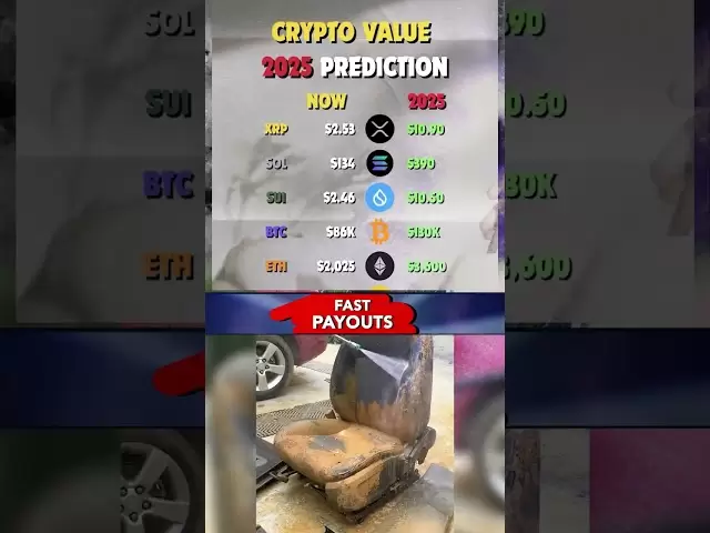 2025年第四季度的加密預測#crypto #cryptonews #cryptocurrency #bitcoin #xrp #solana＃ethereum