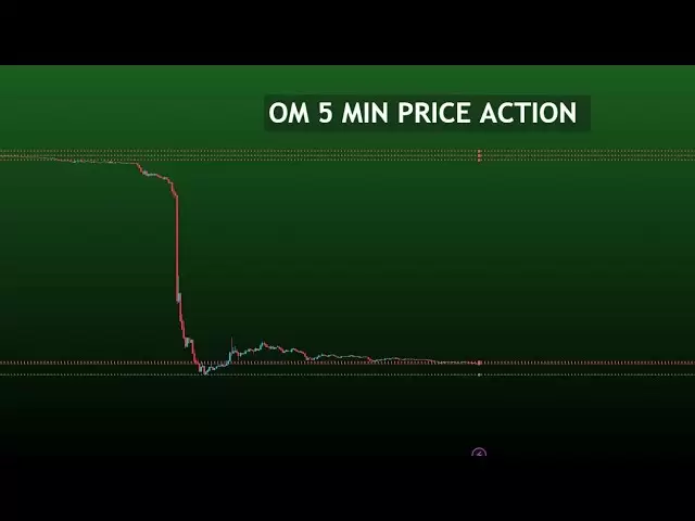 OM硬币现场价格行动|加密现场交易| Mantra Om硬币价格预测现场