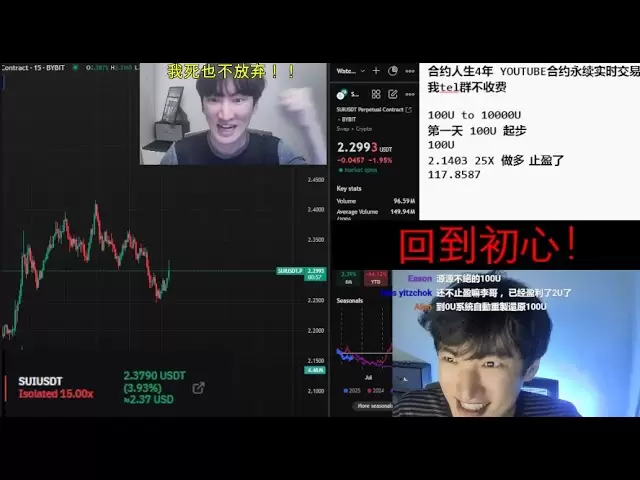 Real-time perpetual transactions of Bitcoin will be conducted at noon on April 15th. 100U to 10000U Day 3
