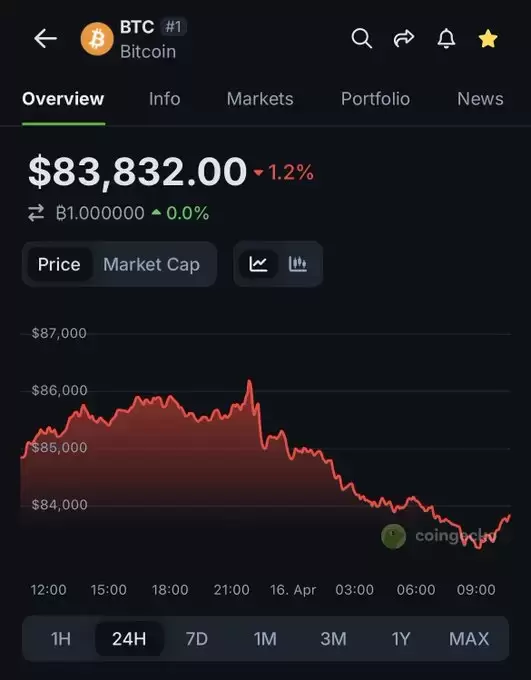 CoinGecko
