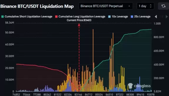 Daan Crypto Trades