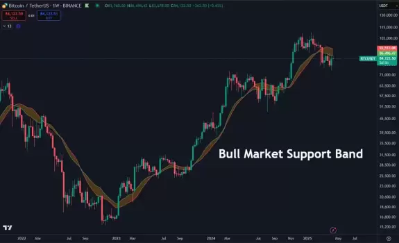 Daan Crypto Trades