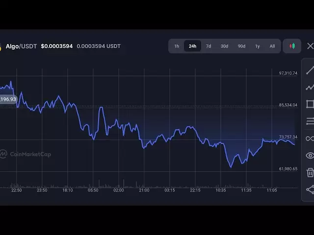 住宿硬幣市場績效更新#alloggiocoin #ReAlestate #on #bnb #xrp #realworldesset