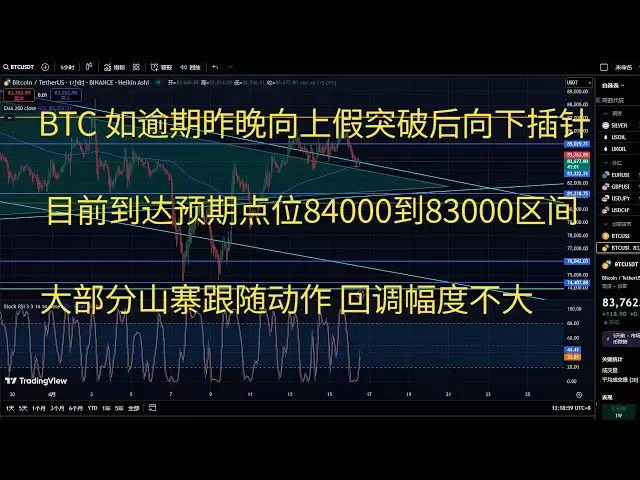 Bitcoin Today's BTC Strategy Trend Analysis If BTC is overdue, it will be falsely broken up last night and then inserted the pin down. It is currently at the expected point between 84,000 and 83,000. Most of the copycats follow the action and callback