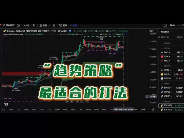 比特幣趨勢策略是散戶最適合的打法