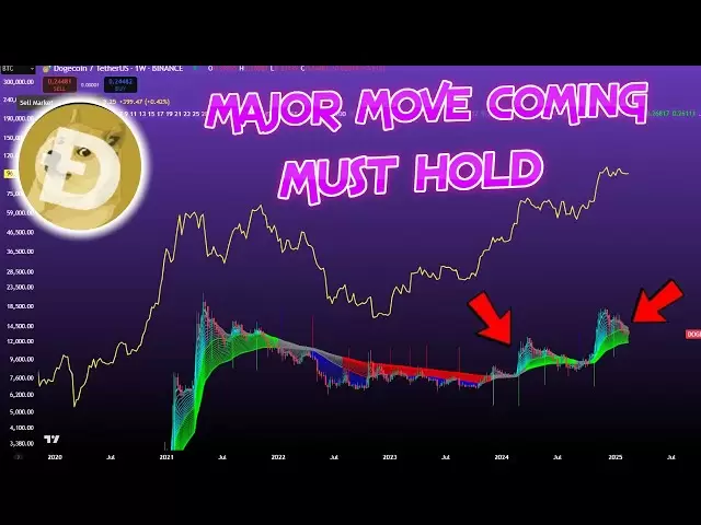 ⚠️ Vous pouvez toujours pomper ou est-ce fini? Crash boursier pour déclencher le marché des ours bitcoins ou la pompe finale