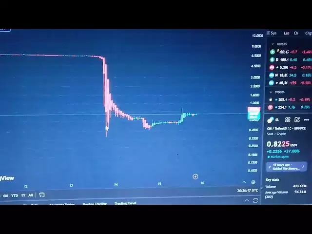 OM Mantra硬幣轉儲的原因