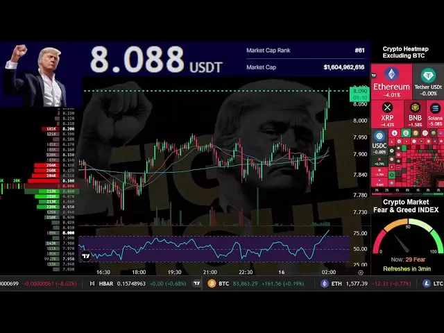 $TRUMP | Live Stream 24/7 | OFFICIAL TRUMP COIN | TRUMP USDT | Trading Signals Chart | April 16-18th