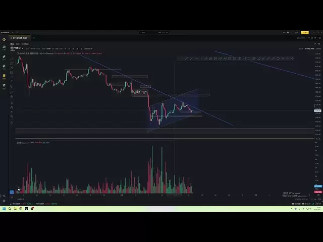 L'ajustement du bitcoin ne s'est pas encore terminé, faites attention aux courtes opportunités de résistance ci-dessus!