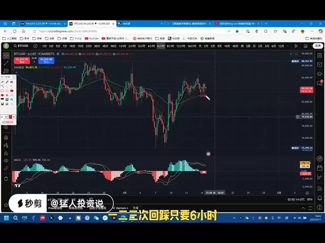 Bitcoin -Marktanalyse am 17. April 2025#Investition#Leitende Nr.#Populär#Crypto#BTC
