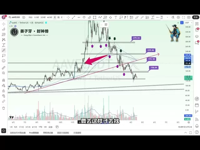 [Jiang Ziya Handelsregeln] -2025.4.17- Bitcoin erstreckt sich und fällt erneut. Ist es eine Erwartung oder den Anruf von Lao Bao? Wo sind unsere Handelsmöglichkeiten?