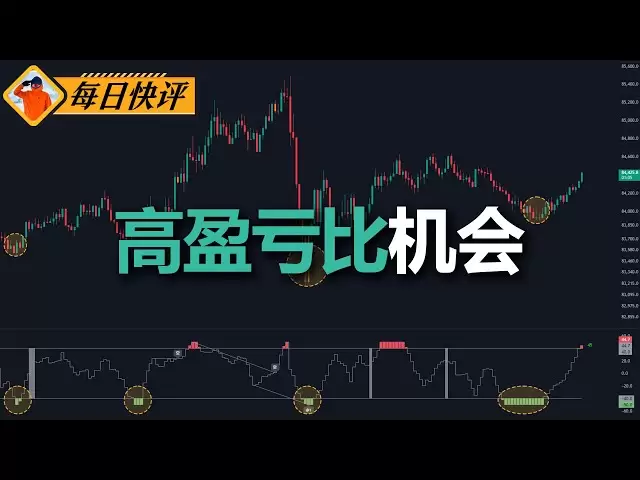 比特币短线窍门，一天7次机会，但只有1次具备结构 + 盈亏比 +情绪位三重共振 | FART即将出现大波动 | 技术分析 | 技术指标 | 比特幣分析