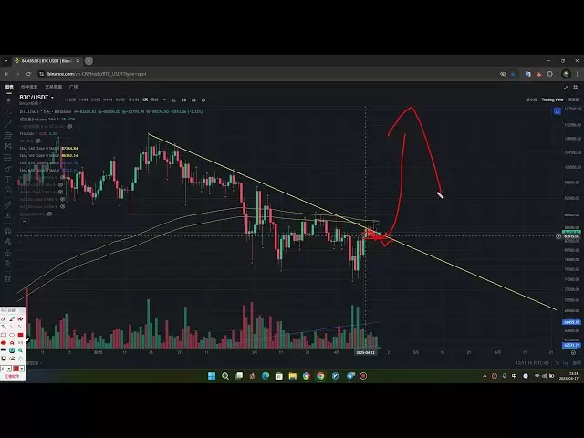 耐心等待向上的突破，短线SOL系列代币有启动迹象 #btc #ETH