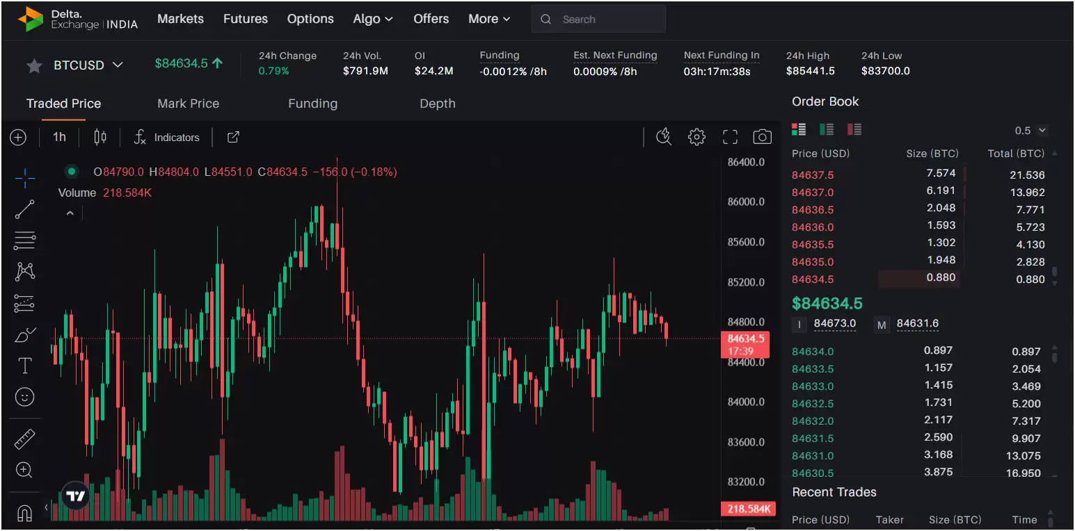 Solana (Sol) Memecoins est vivant et prospère