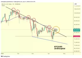Rekt Capital