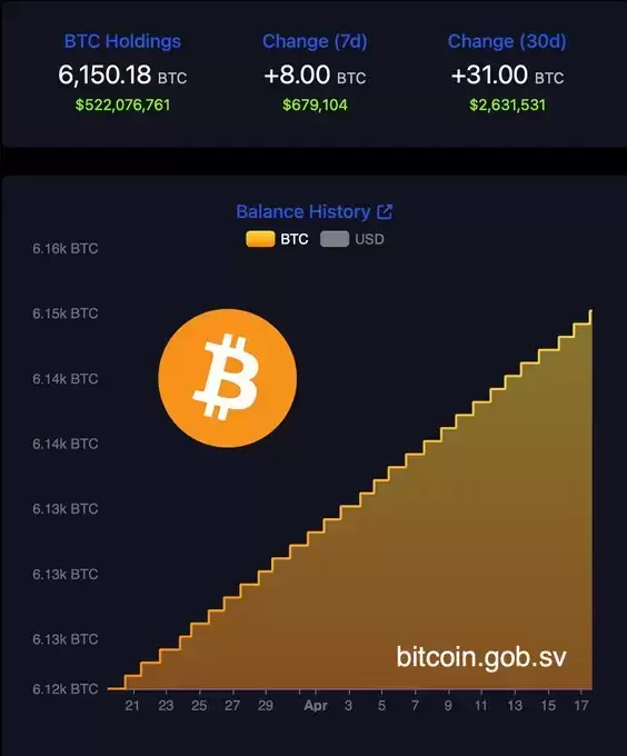 CryptosRUs