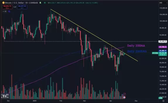 Daan Crypto Trades