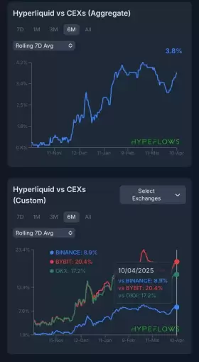 smartestmoney.hl