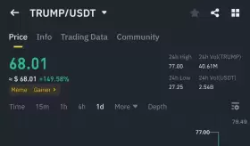 Crypto GVR