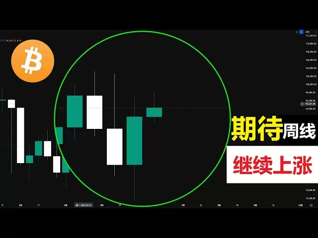 比特幣日線量能異常？週線裸K北上不明朗！後續該怎麼做？做單策略①②③分享！速看速看