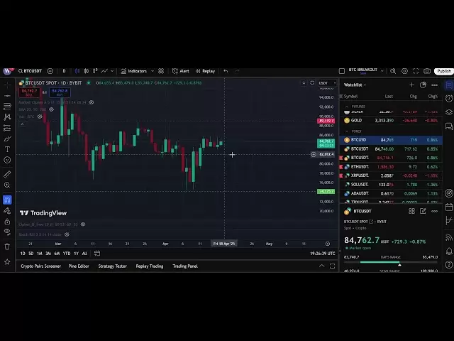Mantra Coin Crash Q Howa? Btc long term trend kya ha? 18 April 2025